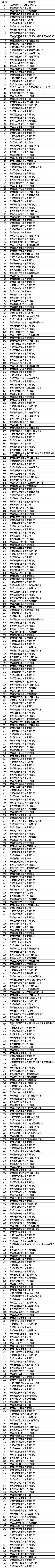 共881家！2022年合肥市大數(shù)據(jù)企業(yè)擬認定名單