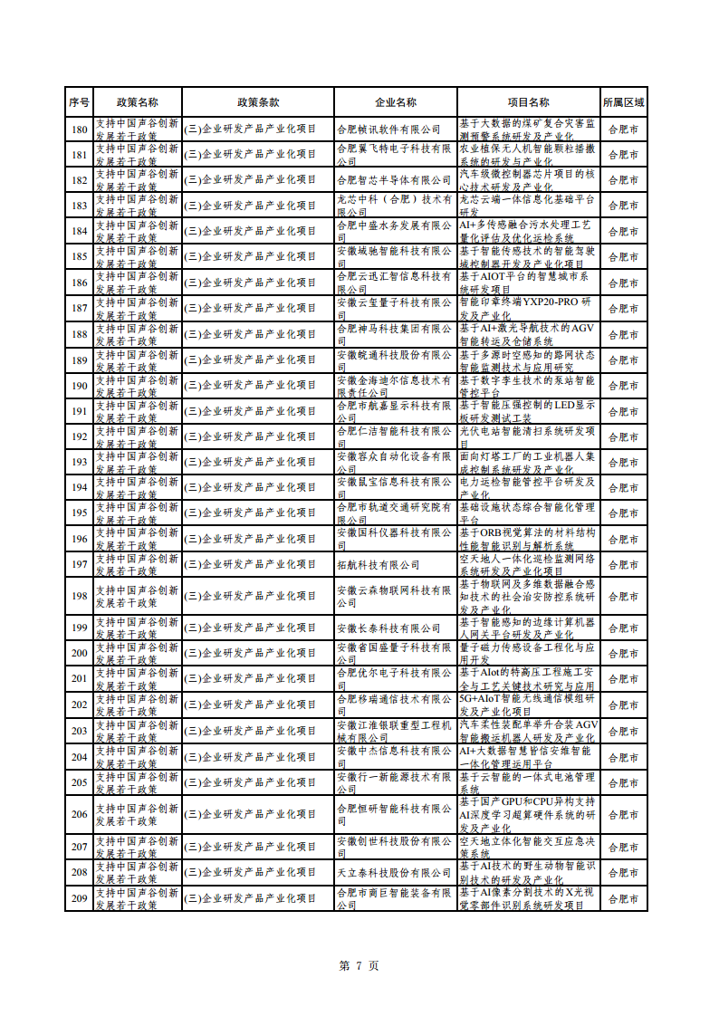 2023年助企紓困資金擬支持項(xiàng)目公示