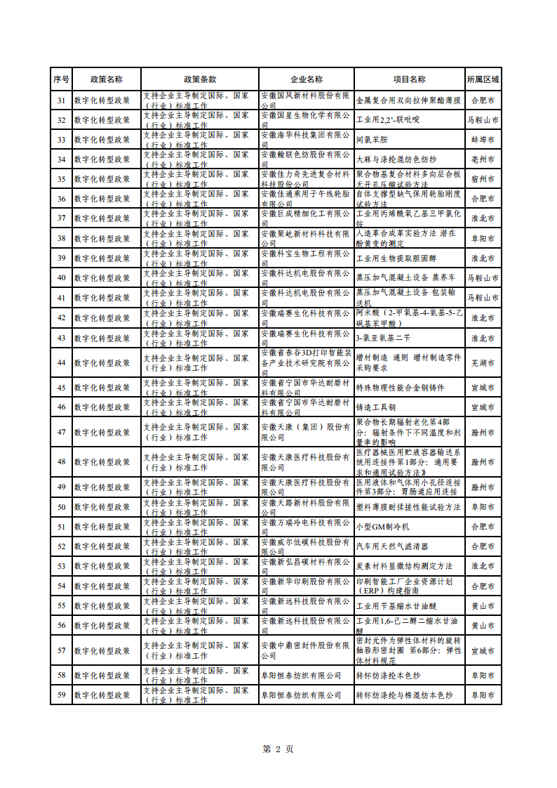 2023年助企紓困資金擬支持項(xiàng)目公示