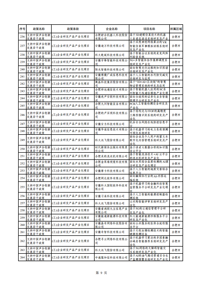 2023年助企紓困資金擬支持項(xiàng)目公示