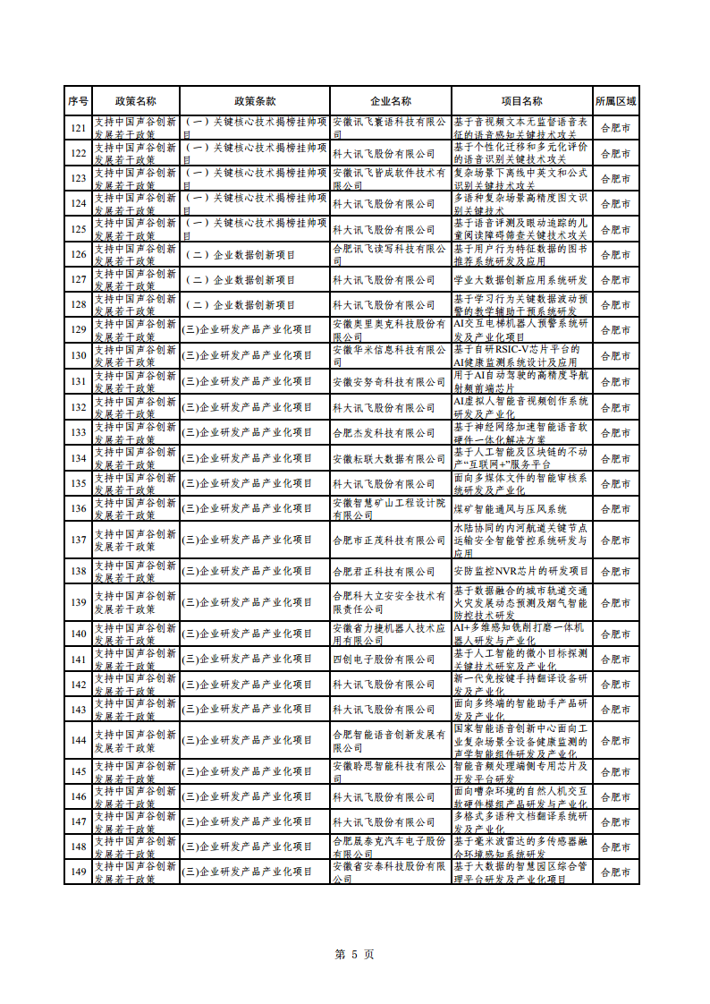 2023年助企紓困資金擬支持項(xiàng)目公示