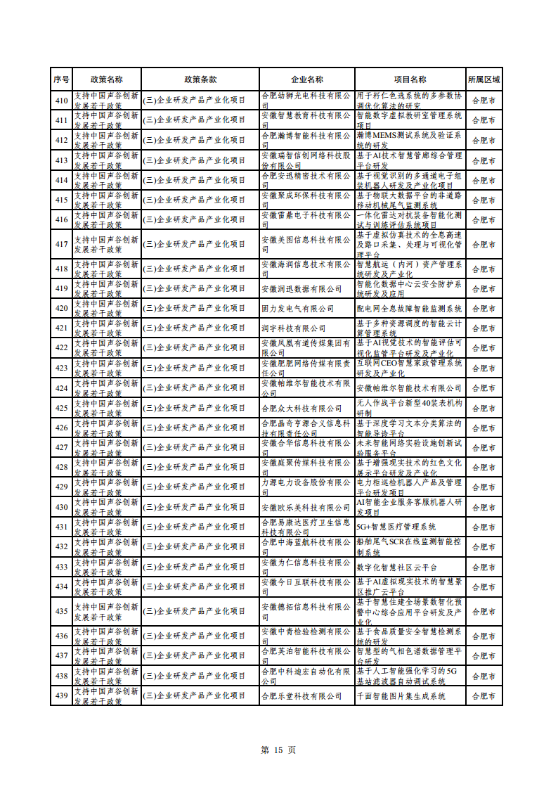2023年助企紓困資金擬支持項(xiàng)目公示