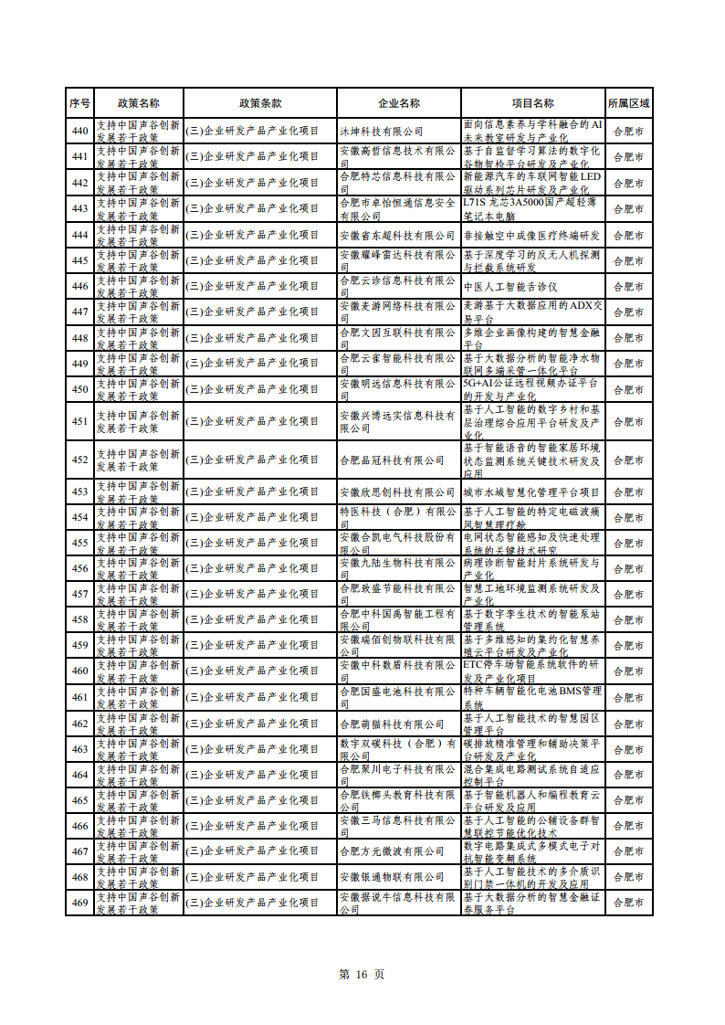 2023年助企紓困資金擬支持項(xiàng)目公示