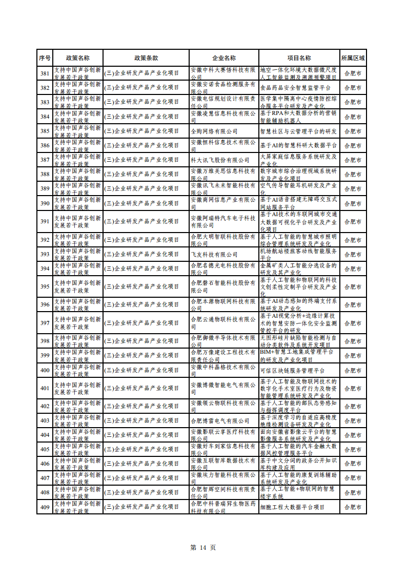 2023年助企紓困資金擬支持項(xiàng)目公示