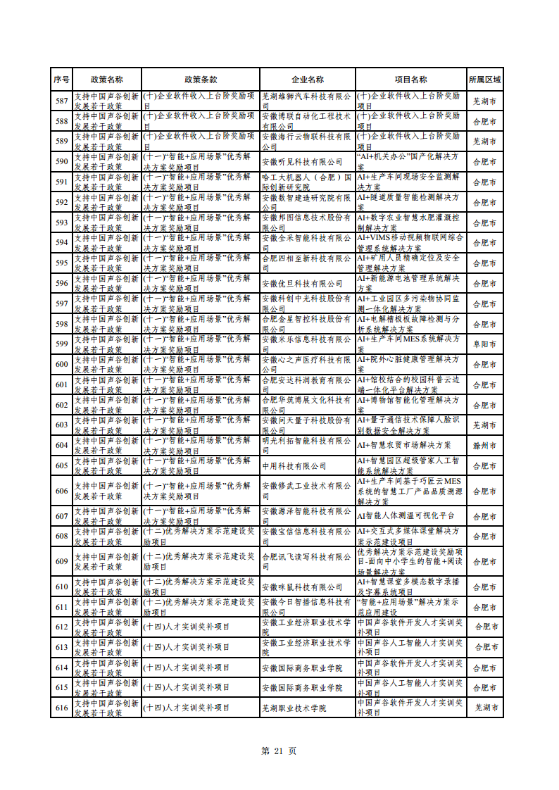 2023年助企紓困資金擬支持項(xiàng)目公示