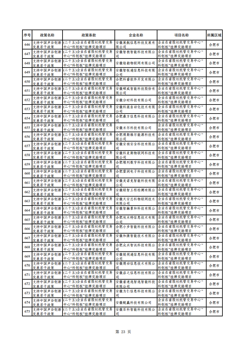 2023年助企紓困資金擬支持項(xiàng)目公示