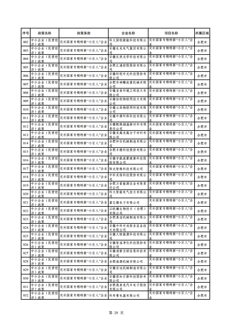 2023年助企紓困資金擬支持項(xiàng)目公示