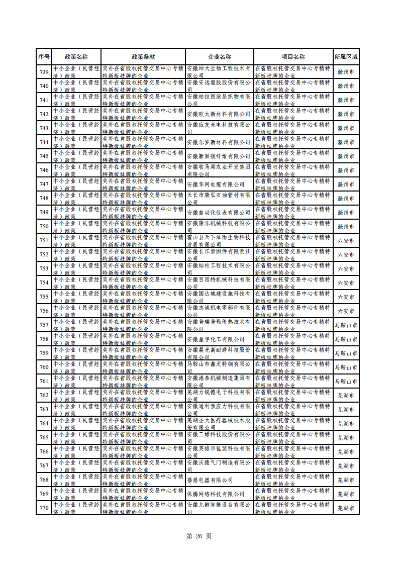 2023年助企紓困資金擬支持項(xiàng)目公示