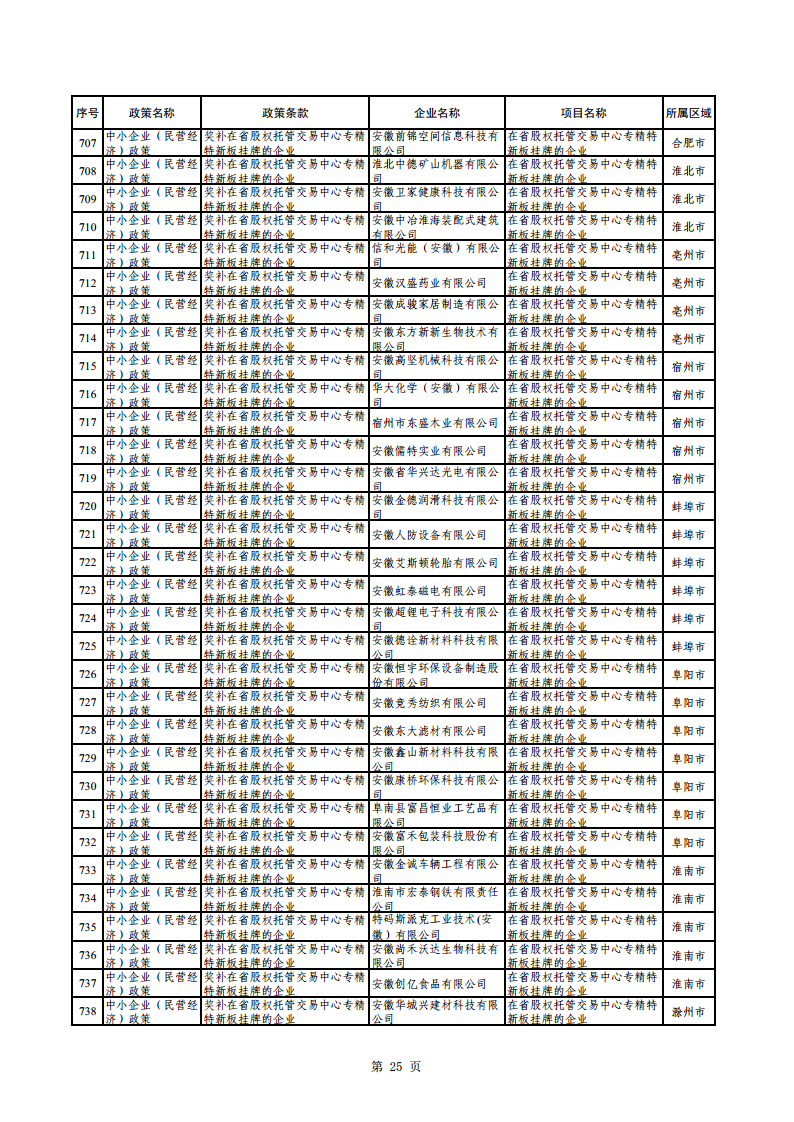 2023年助企紓困資金擬支持項(xiàng)目公示