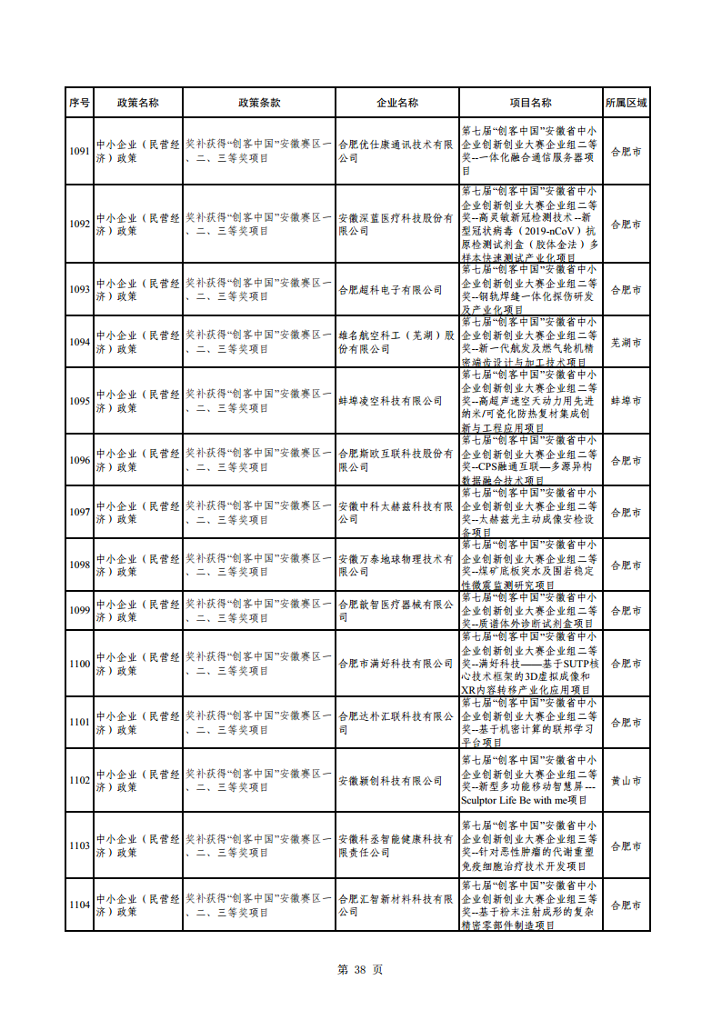 2023年助企紓困資金擬支持項(xiàng)目公示