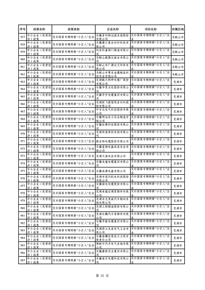 2023年助企紓困資金擬支持項(xiàng)目公示