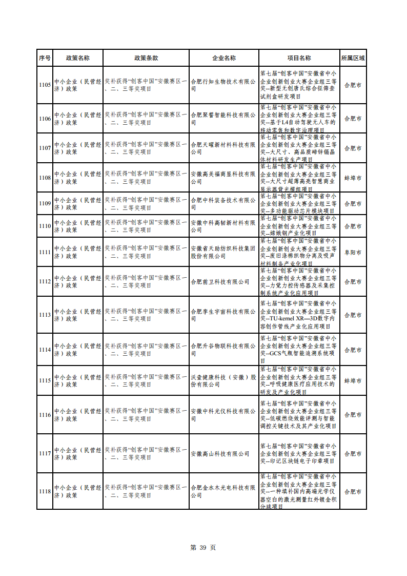 2023年助企紓困資金擬支持項(xiàng)目公示