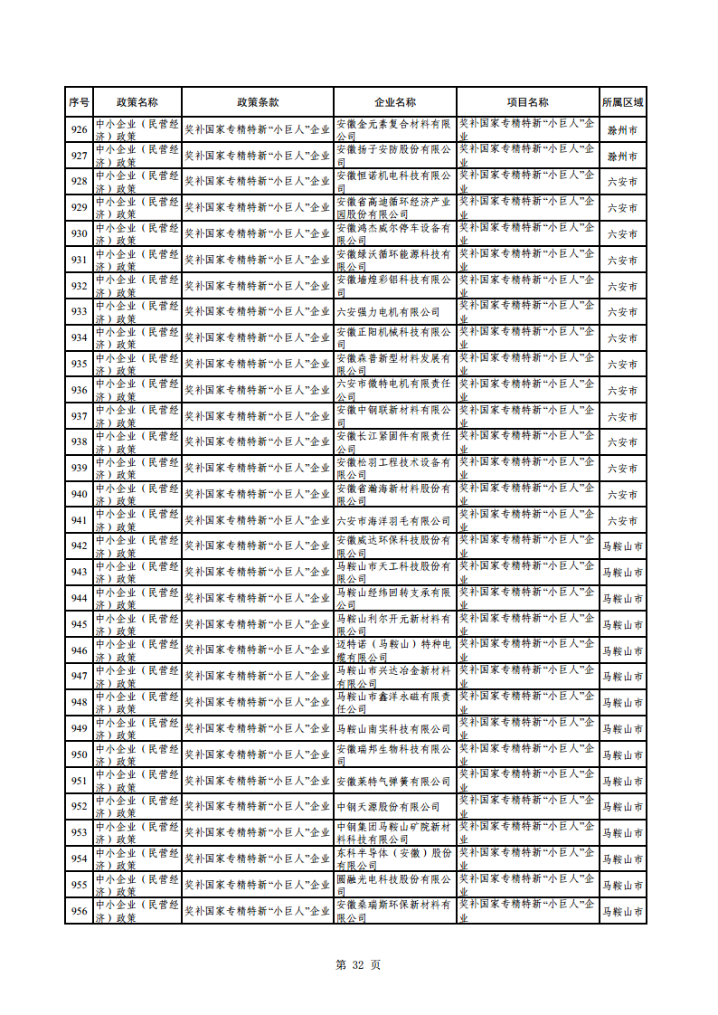 2023年助企紓困資金擬支持項(xiàng)目公示