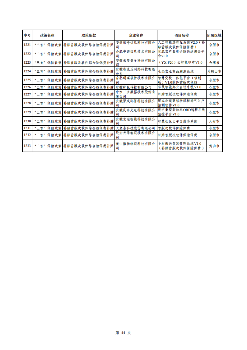 2023年助企紓困資金擬支持項(xiàng)目公示