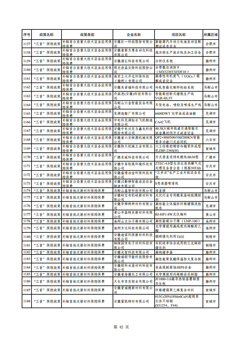 2023年助企紓困資金擬支持項(xiàng)目公示