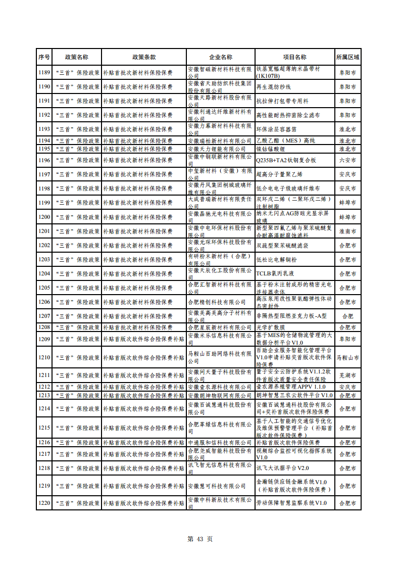 2023年助企紓困資金擬支持項(xiàng)目公示