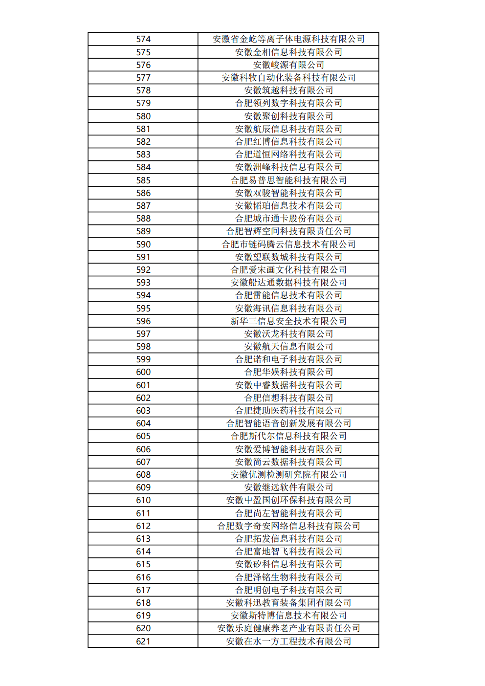 關(guān)于公布2023年度合肥市大數(shù)據(jù)企業(yè)名單的通知