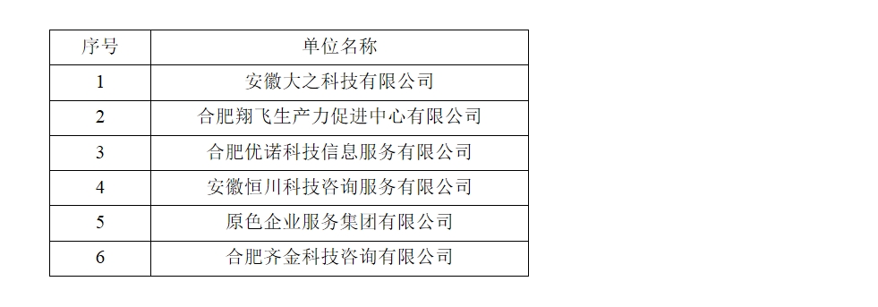 2023年包河區(qū)高企認(rèn)定培育系統(tǒng)重點(diǎn)服務(wù)機(jī)構(gòu)補(bǔ)充備案公示